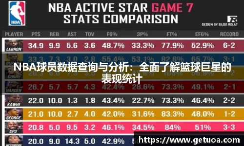 NBA球员数据查询与分析：全面了解篮球巨星的表现统计